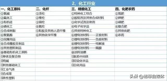 如何在短时间内选出一支好股票,如何从众多股票中选取优质股票
