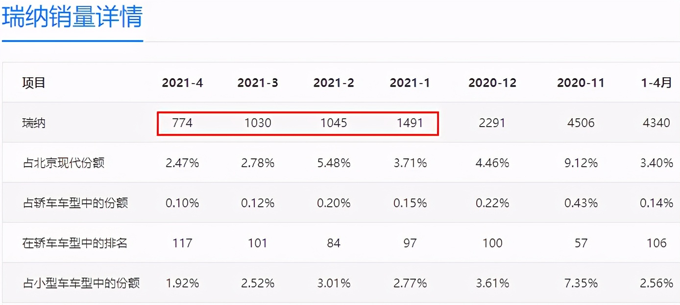瑞纳让利最新价格,瑞纳最新价格多少钱