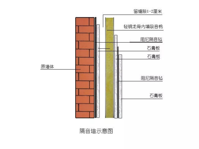 房子装修用什么方法隔音最好,新房装修如何隔音附方法