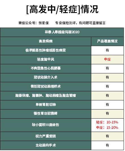 超级玛丽重疾险靠谱吗,和泰人寿超级玛丽9号防癌险