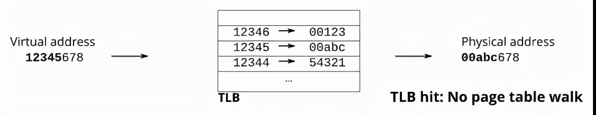 CPU加了缓存后，有人急了