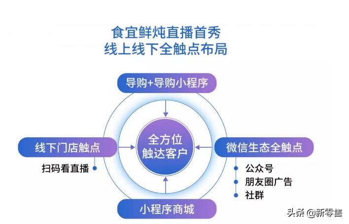 领客直播,领克直播回放