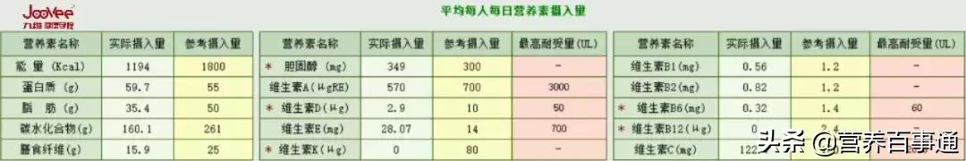 一周减脂餐食谱vlog06,健身减脂餐食谱一周七天食谱