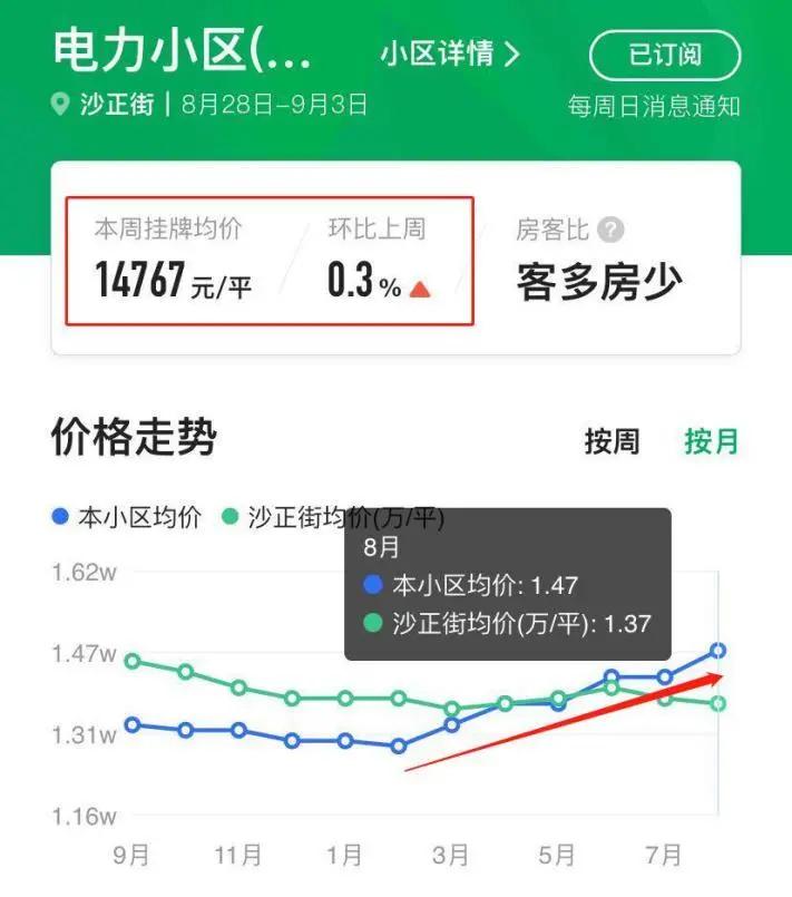 狗哥惊呆了!重庆这里突发老破旧房子连夜被疯抢?这里的房价竟然