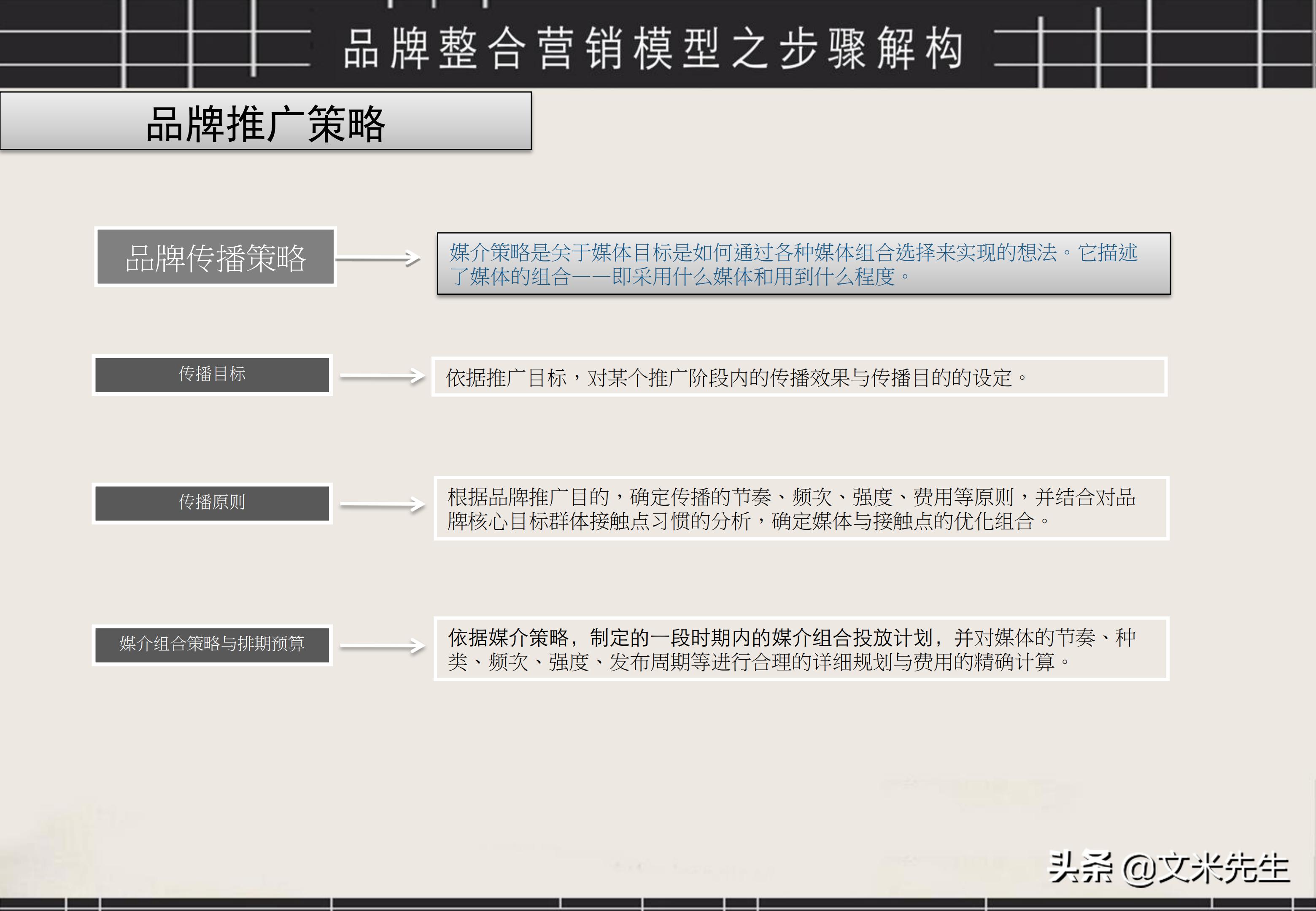 品牌策划营销流程图片大全图解,品牌营销策划方案的ppt教程