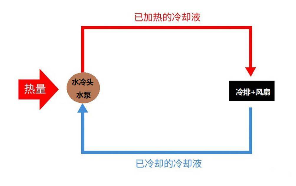 分体水冷和一体水冷哪个靠谱,分体水冷对比一体水冷
