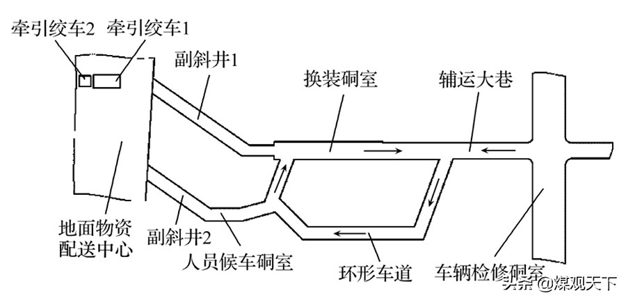 案例分析:山西天地王坡煤业井下无轨辅助运输工艺