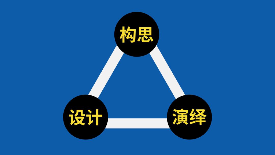 从零开始学ppt入门,一文讲解ppt技术