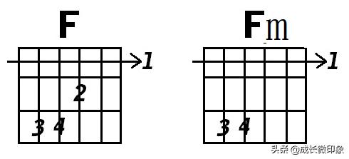 吉他大横按和弦图常用,吉他横按和弦指法图