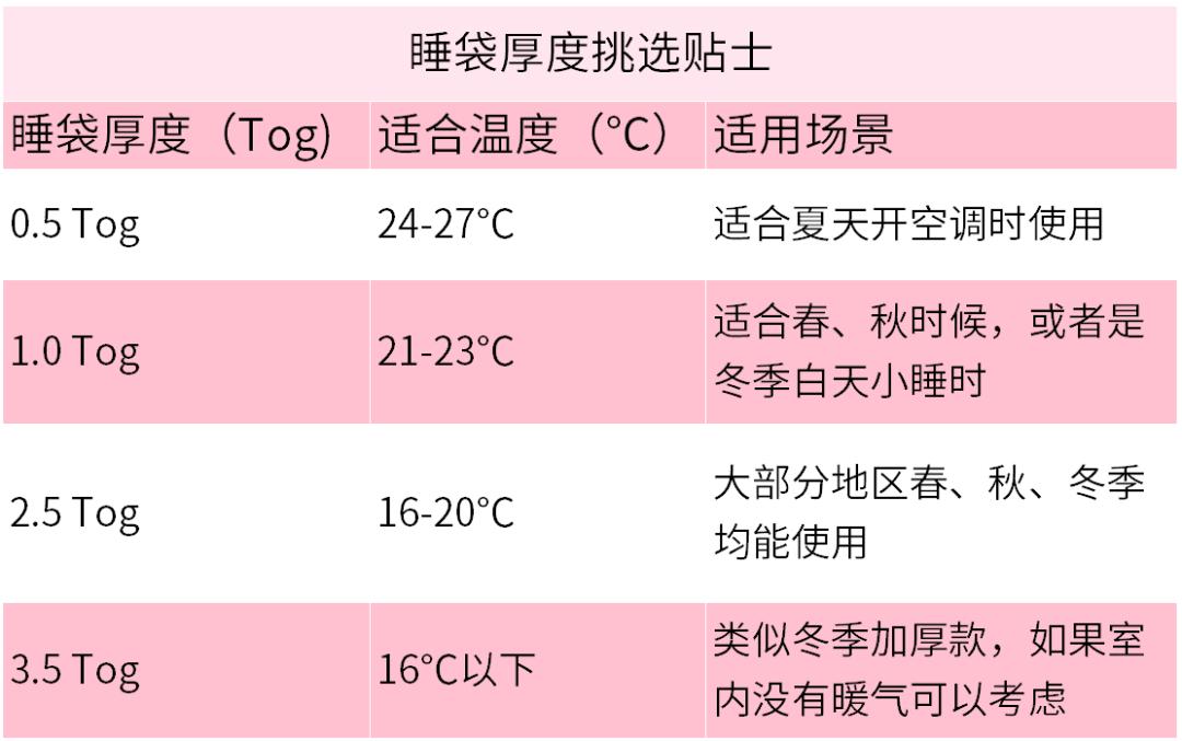 不同年龄挑选宝宝睡袋的正确方法,成都的冬天儿童穿多厚的睡袋
