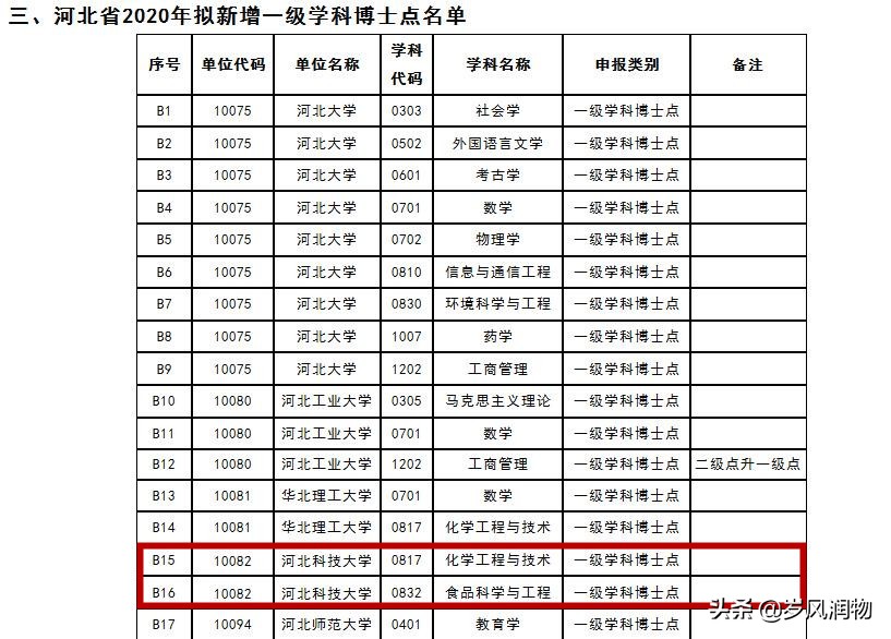 河北科技大学是一所怎样的大学,河北科技大学石家庄哪的