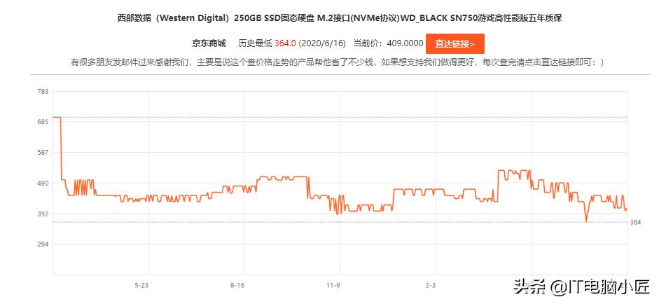 电脑硬件最新行情,电脑硬件行情最新报价