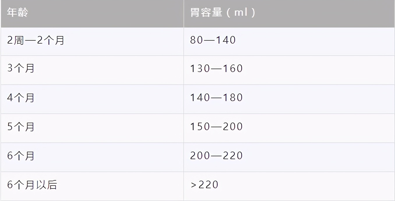 不同月龄的宝宝究竟需要多少睡眠,7-12个月龄宝宝的奶量建议多少
