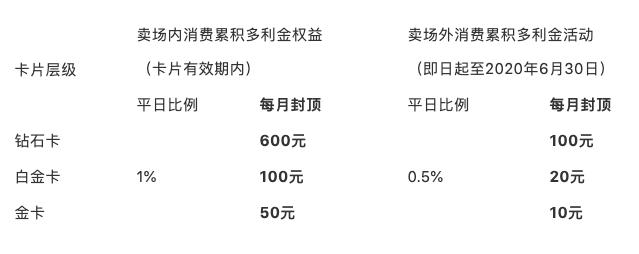平安新出的产品,平安新开的超市