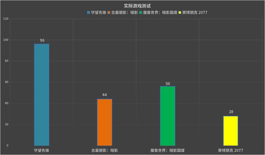 雷蛇灵刃超轻,razerblade雷蛇灵刃13潜行版