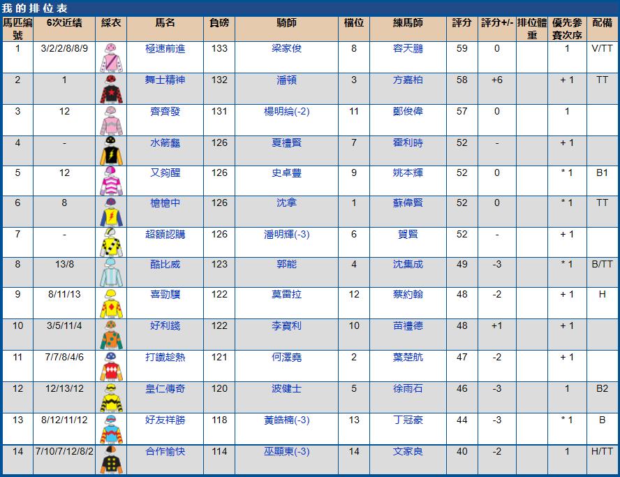 2023年沙田赛马比赛时间,2023年沙田赛马比赛几点