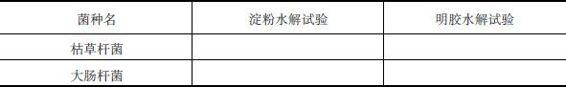 细菌生化鉴定的实验目的,细菌生化鉴定实验结果分析
