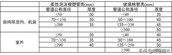 综合楼冷热源机房说明书,机房新风系统设计方案