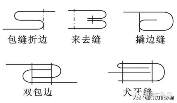 才智服装制版服装打版,服装制版服装搭配服装设计