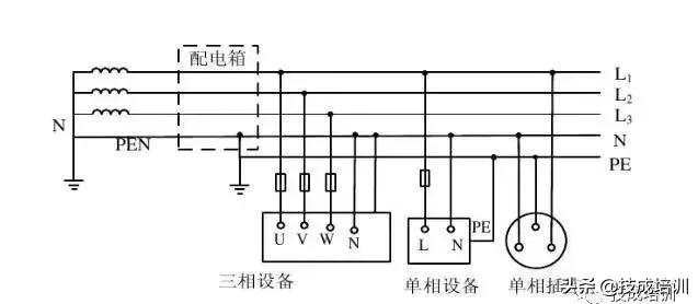 ittttn系统分别叫什么,tnttit系统区别