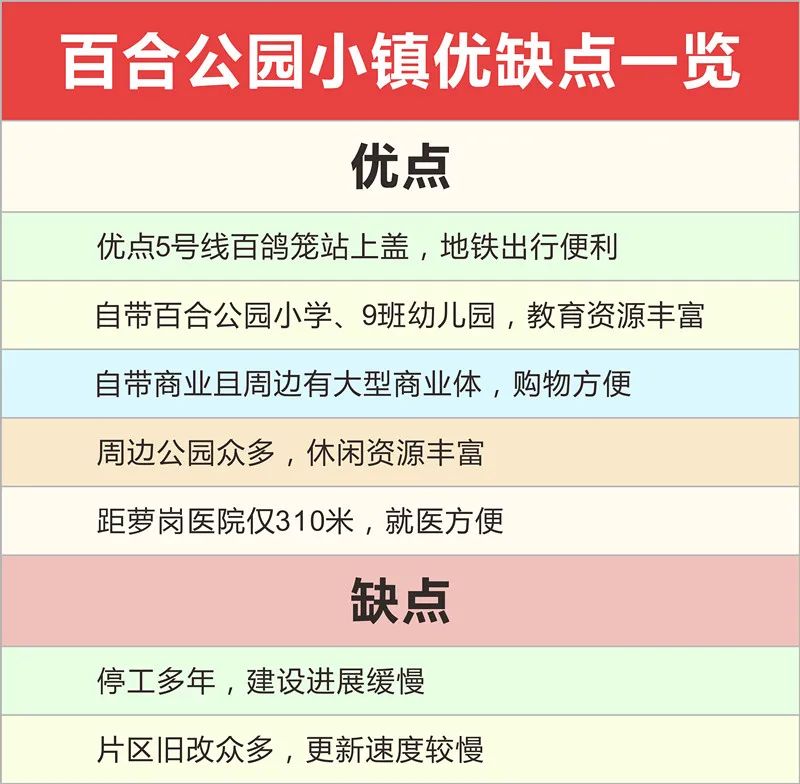 8年换3个开发商!百外小学即将落成,百合公园小镇住宅却没动静…