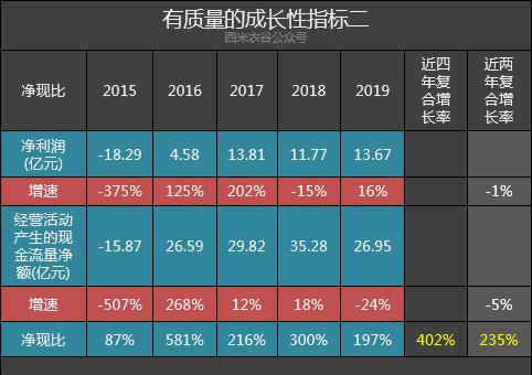 大同煤业2019年营收净利润,大同煤业财报