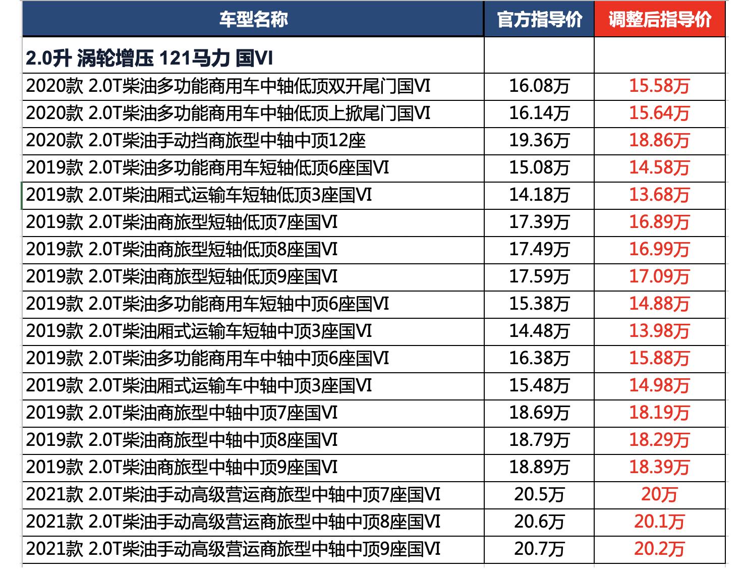 江铃福特全顺降没降价,江铃福特新全顺最新款价格