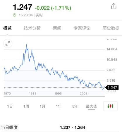 公募叛变了，茅台怎么办，难道要我去买美股？