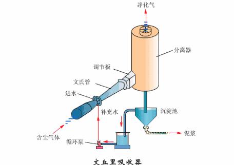 电厂冷却塔工作原理动画演示,电厂三通阀原理动作示意图
