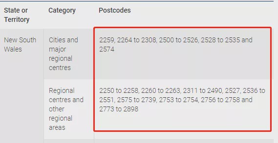 刚搬过去不能申请?新州491行走江湖靠的是什么?爱还是*局骗**
