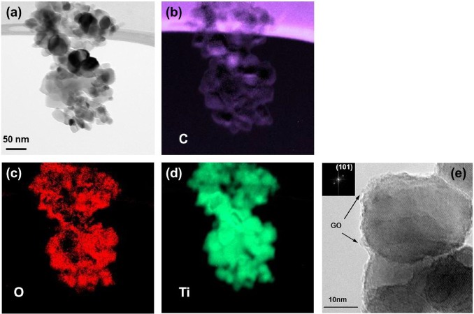二氧化钛光催化剂机理示意图,二氧化钛半导体光催化材料的机理