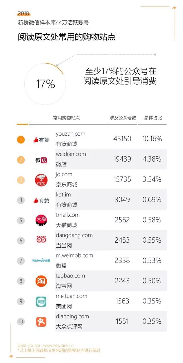 2018年中国企业500强,《财富》500强2019年度排行榜