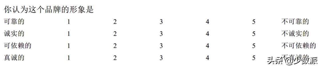 大学生常用调查问卷模板,大学生调查怎么做