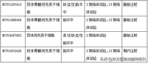 干细胞治疗脑卒中最新消息,缺血性卒中干细胞