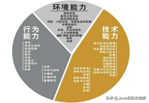 程序员自我评价及求职意向,程序员求职自我评价