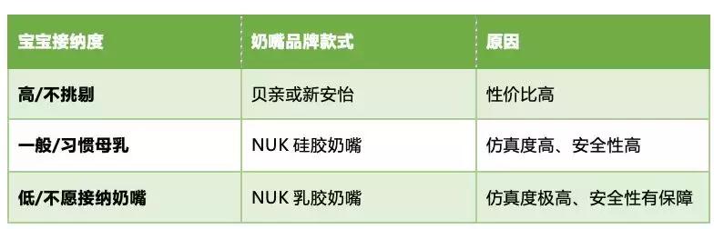 3个月的奶嘴哪个牌子好用,奶嘴口碑最好的前十名