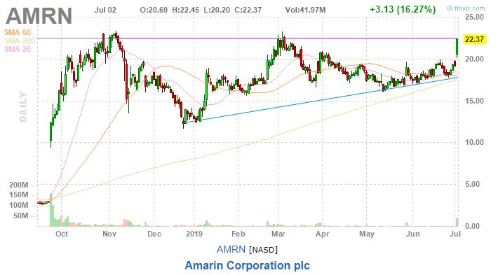 美股复盘20190702全球市场担忧再起,油服企业股价下挫