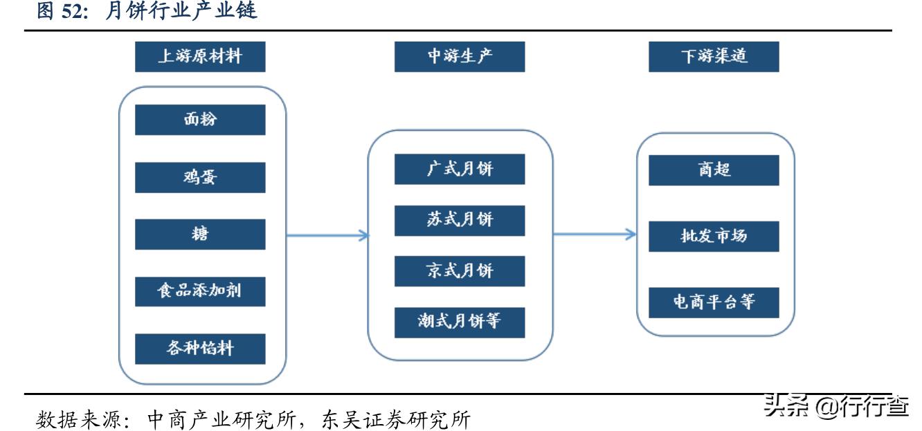 大湾区购物节有多火,大湾区购物节销量