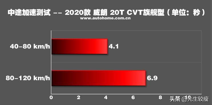 2017款别克威朗20t值得买吗,别克威朗2020款20tcvt豪华型