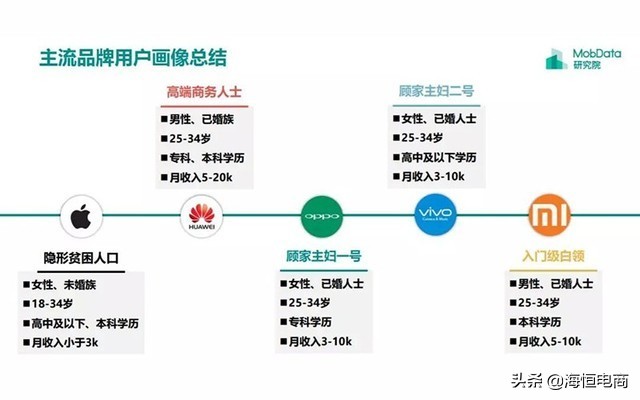 iphone为什么电商比苹果官网便宜,三大电商平台费用对比分析