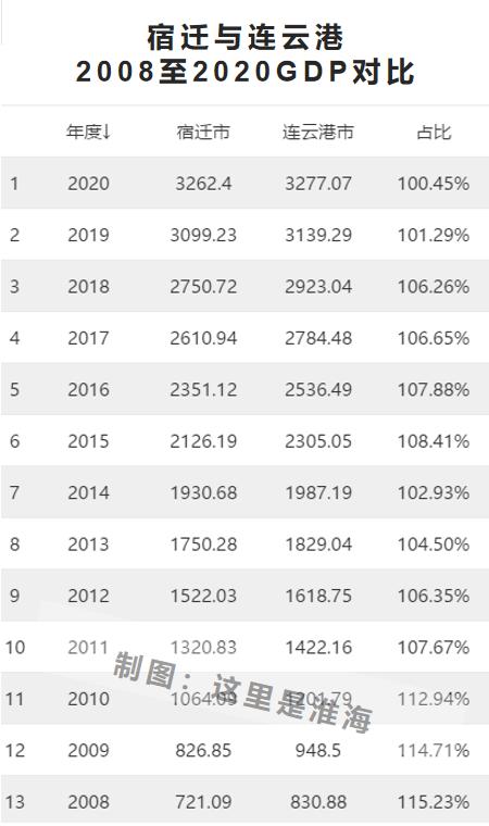 连云港未来5年规划图,连云港2015-2030发展总体规划