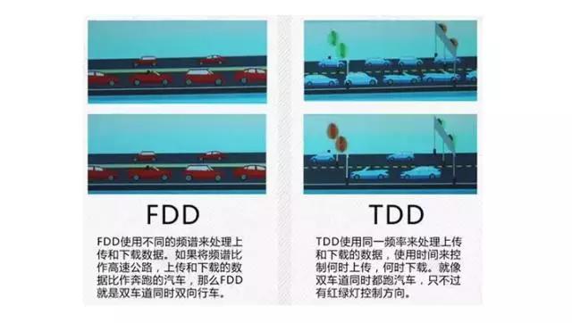 FDD-LTETD-LTE是什么意思,lte-tdd是什么意思