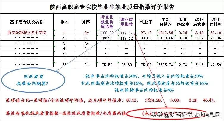 真铁路、真就业丨省级示范高职院校——西安铁路职业技术学院