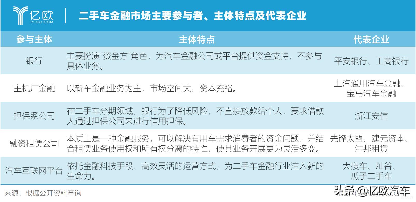 二手车交易市场的机遇与风险,二手车行业如何解决竞争激烈问题