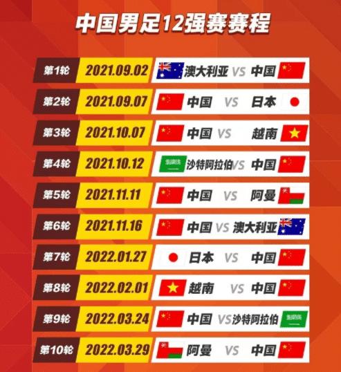 中国队12强分组抽签结果,12强赛中国队赛程时间表