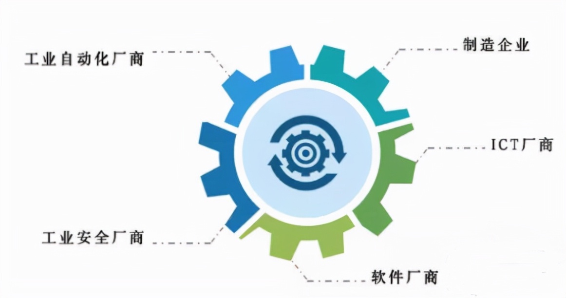 影响工业互联网发展的四要素,工业互联网开发平台有哪些