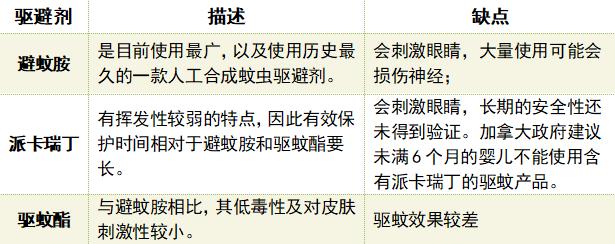 驱蚊贴实测,驱蚊贴驱蚊手环测评视频