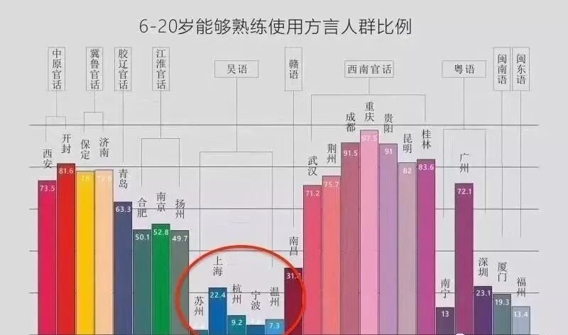 你是上海人吗,上海话问你是不是上海人