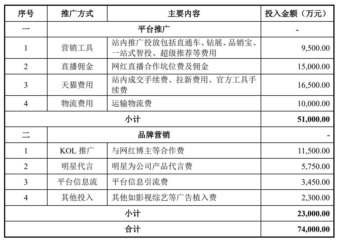 卖面膜的敷尔佳:刚分红10多亿就来A股“圈钱”未上市业绩先变脸