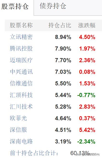 7只科创主题基金获批,科创板主题基金分析